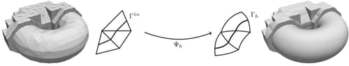 Isoparametric mapping Ψₕ from the piecewise-planar cut surface Γˡⁱⁿ to a high-order approximation Γₕ of a torus.
